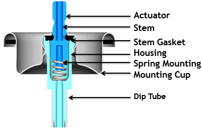 All About Aerosol Valves